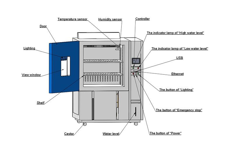 temperature humidity chamber (45) temperature humidity chamber (45)